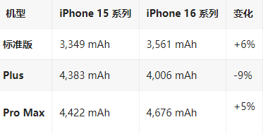 皂市镇苹果16维修分享iPhone16/Pro系列机模再曝光