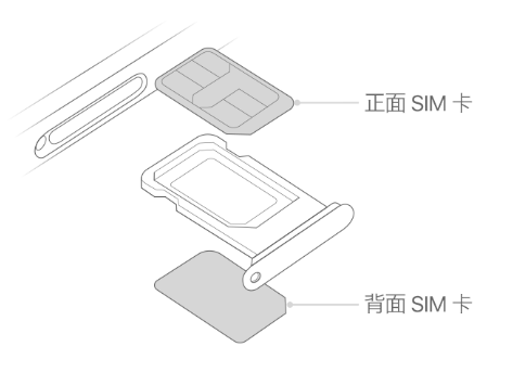 皂市镇苹果15维修分享iPhone15出现'无SIM卡'怎么办 