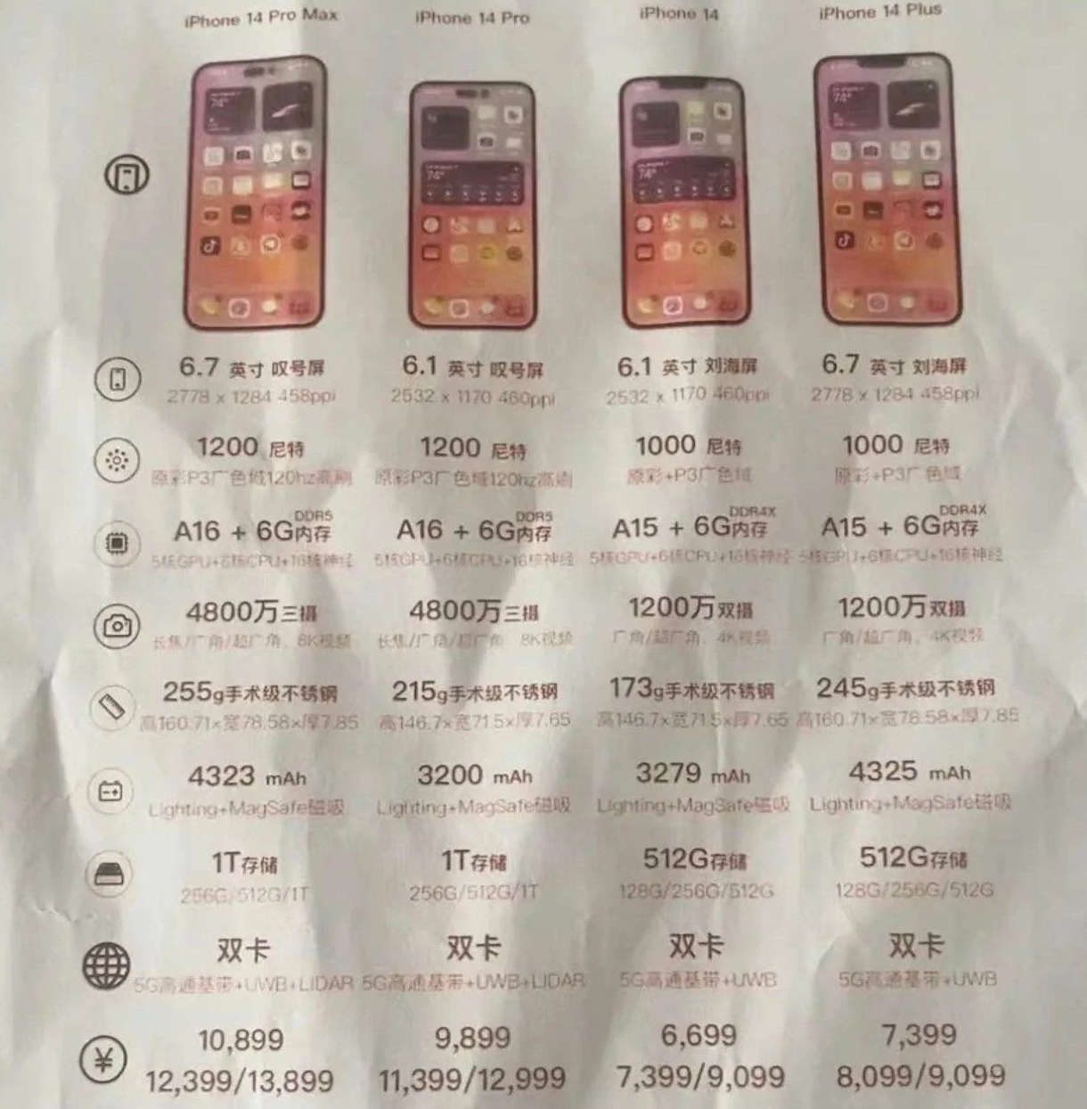 皂市镇苹果14维修分享苹果 iPhone 14 预售价现身 