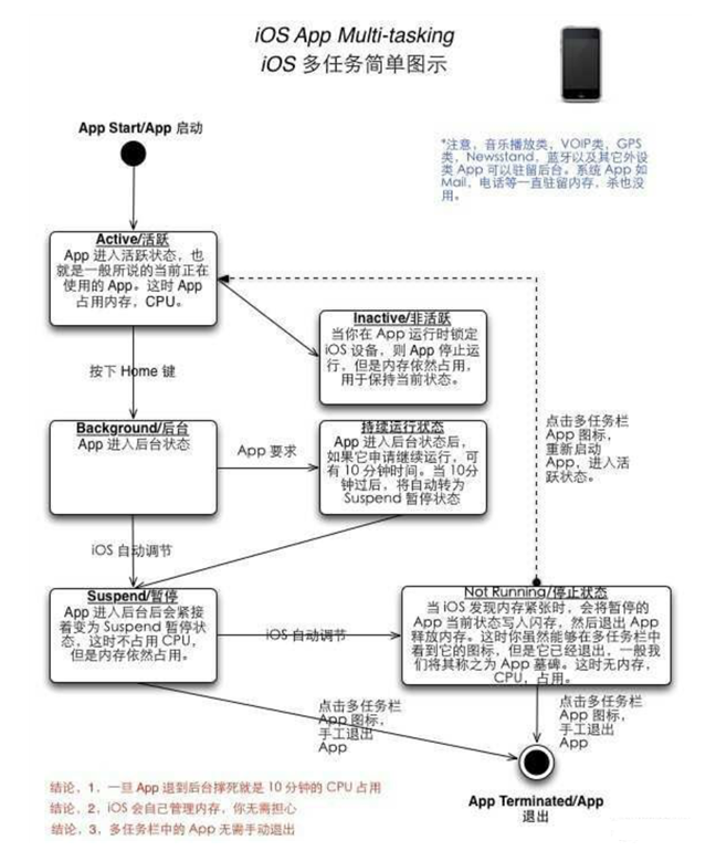 皂市镇苹果手机维修分享iPhone 为什么不加大内存 