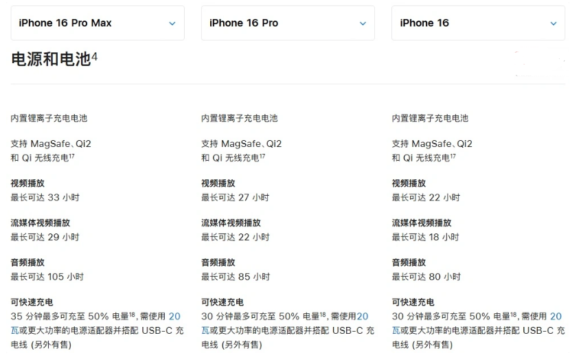 皂市镇苹果手机维修分享 iPhone 16 目前实测充电峰值功率不超过 39W 
