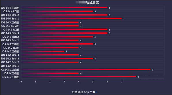 皂市镇苹果手机维修分享iOS14.5beta1续航怎么样 
