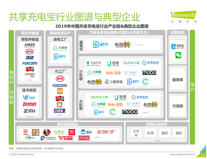 皂市镇苹果手机维修分享iPhone 12 如何安全使用共享充电宝 