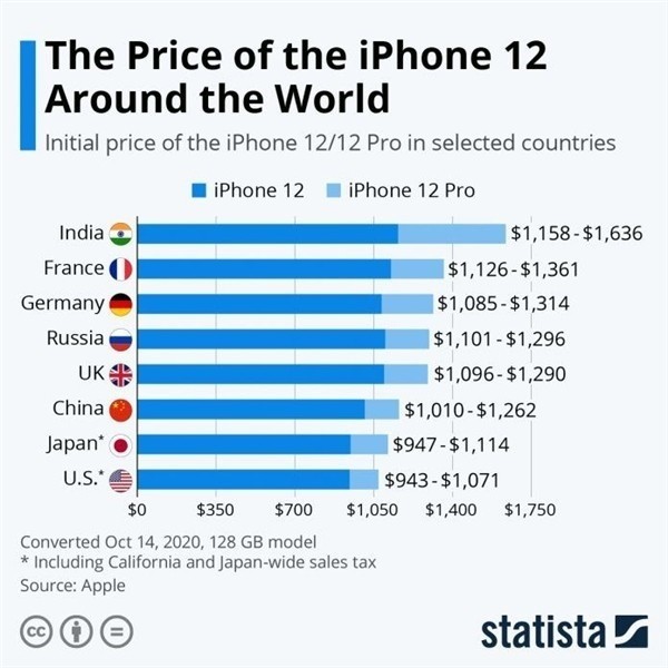 皂市镇苹果手机维修分享哪个购买iPhone 12/12 Pro更便宜 