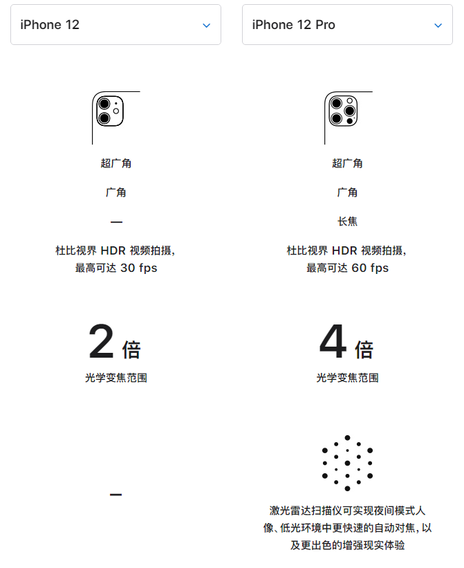 皂市镇苹果手机维修分享苹果 iPhone 12 与 iPhone 12 Pro 选哪款 